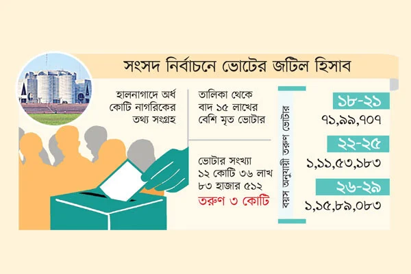 গেম চেঞ্জার হিসেবে তরুণ ভোটার