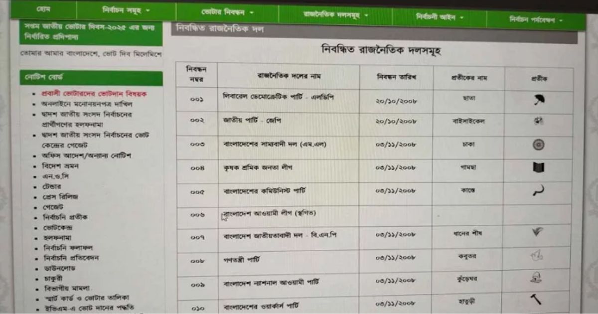 ইসির ওয়েবসাইট থেকে সরানো হলো আওয়ামী লীগের ‘নৌকা’ প্রতীক, রাজনৈতিক মহলে নানা আলোচনা